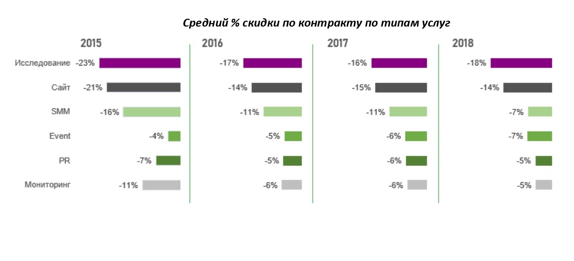 Анализ рынка коммуникаций. Рынок редких газов. Оборот коммуникационного рынка 2021.